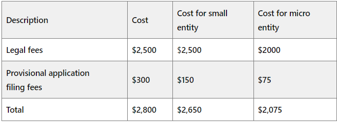 provisional patent application cost