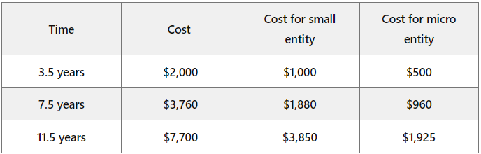 patent maintenance cost