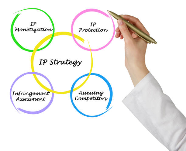 IP strategies can help the company anticipate future technological trends
