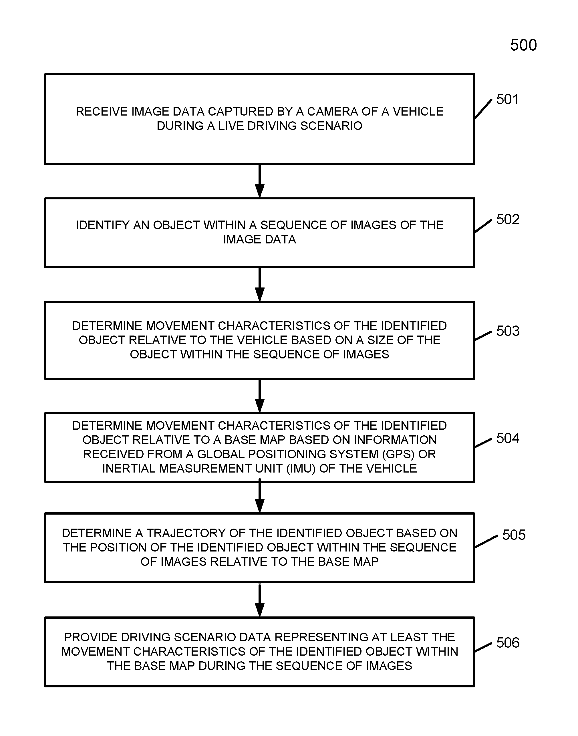 Invention for Vision-based driving scenario generator to autonomous driving simulation