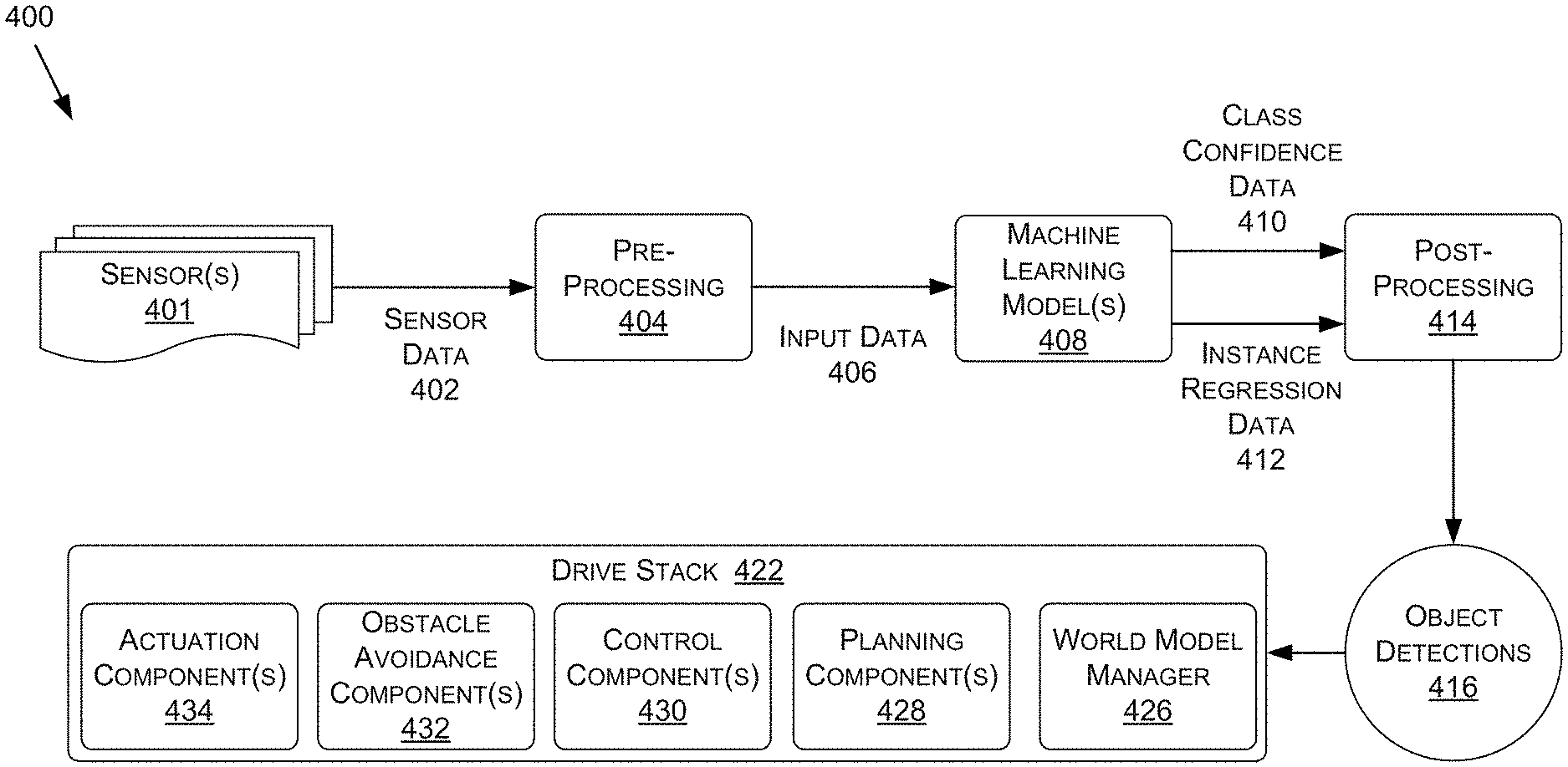 Invention for Multi-view deep neural network for LiDAR perception