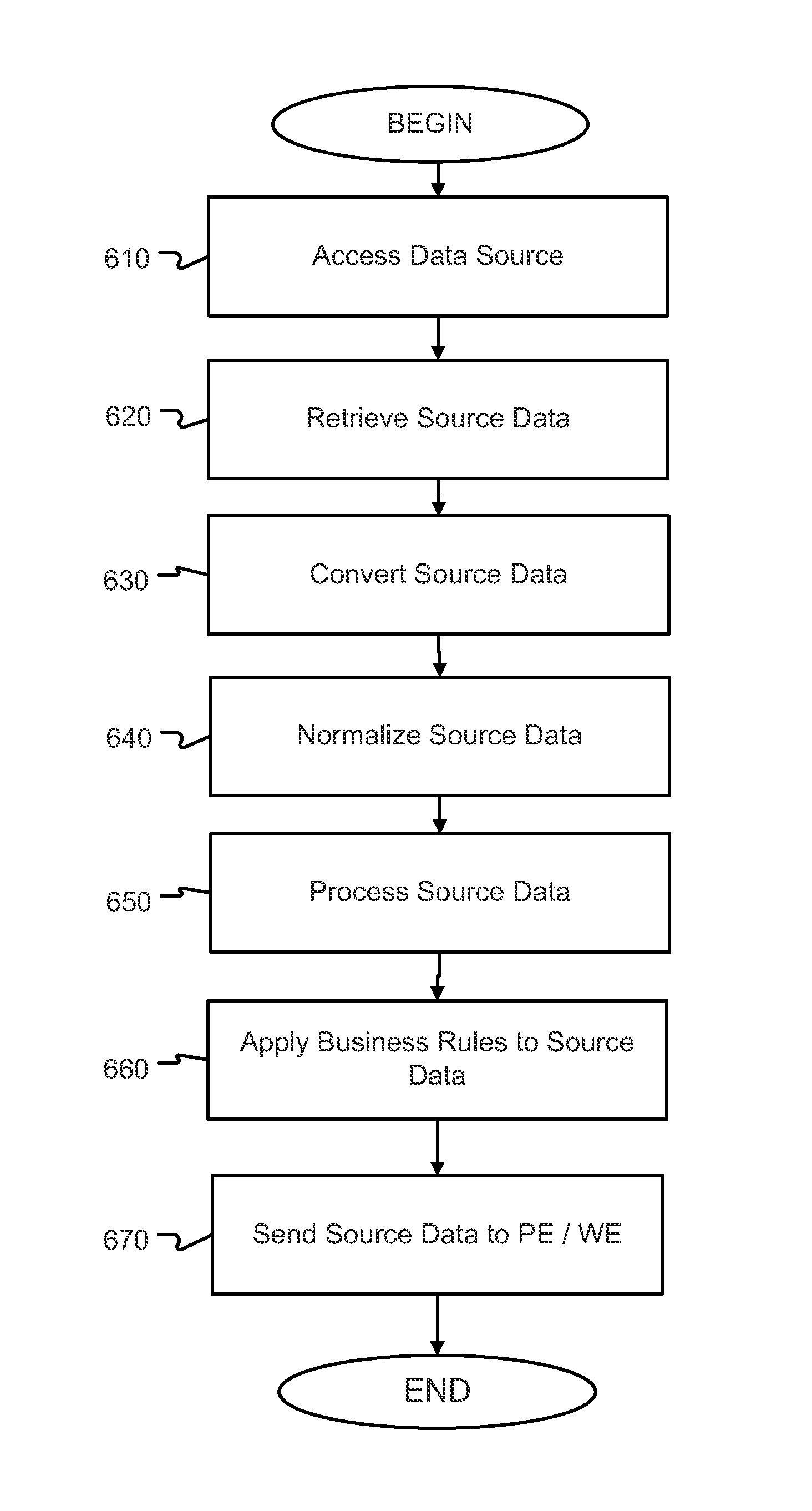 Invention for Transformation engine