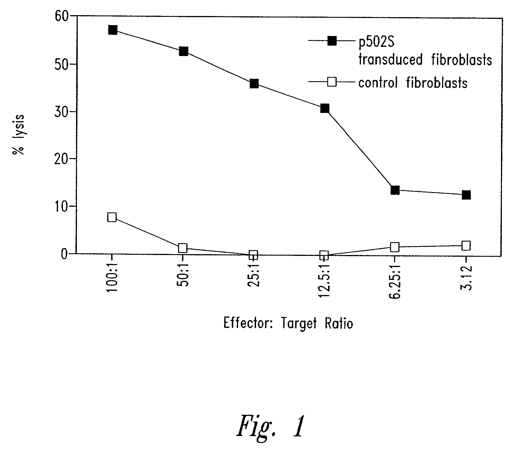 Invention for Prostate-specific Polynucleotide Compositions