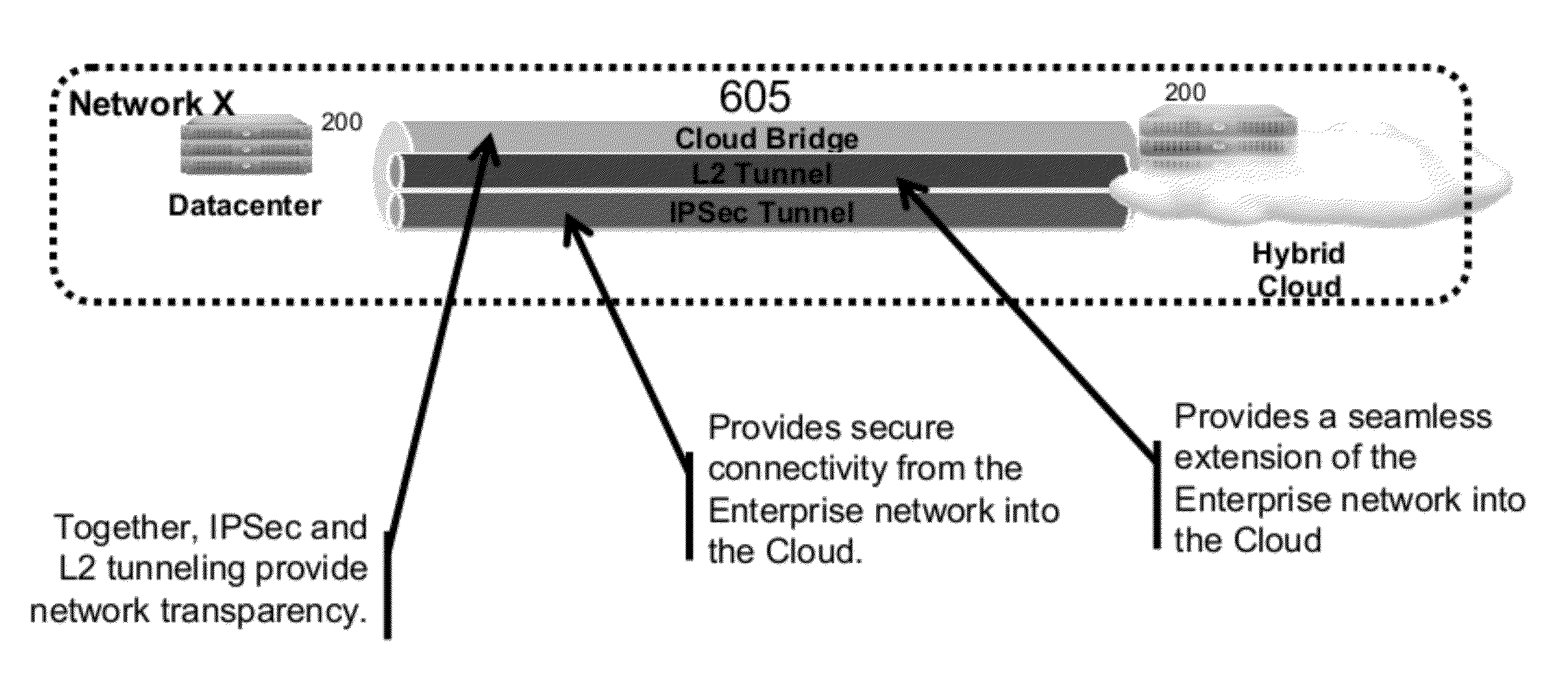 Invention for Systems and Methods for Cloud Bridging between Intranet Resources and Cloud Resources