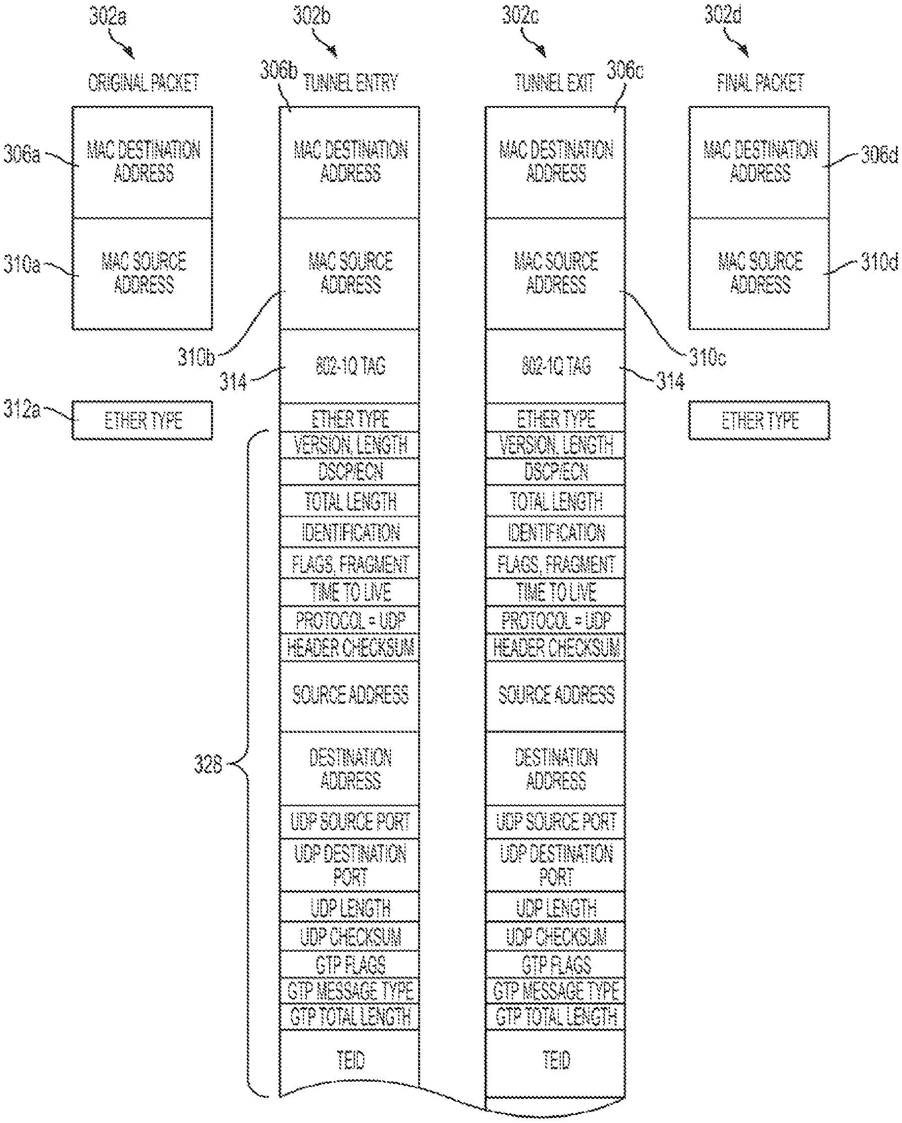 Invention for Highly likely identification of related messages by sparse hash functions