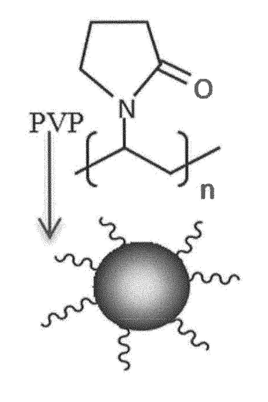 Invention for Separation of oil-water mixtures by nanotechnology