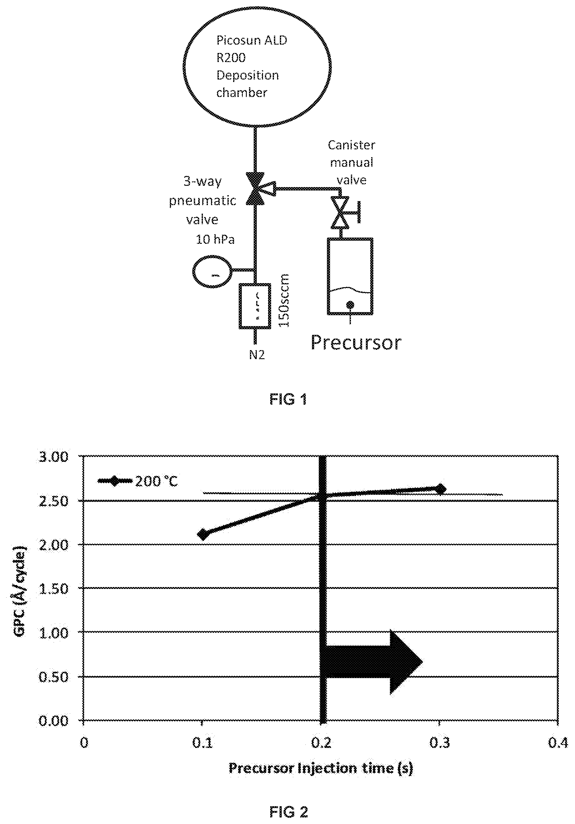 Invention for Si-containing Film Forming Precursors and Methods of Using the Same