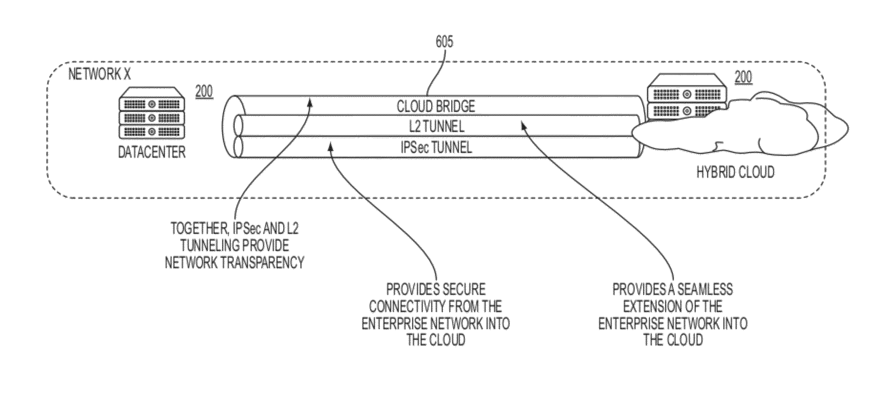 Invention for Systems and Methods for Cloud Bridging Between Public and Private Clouds