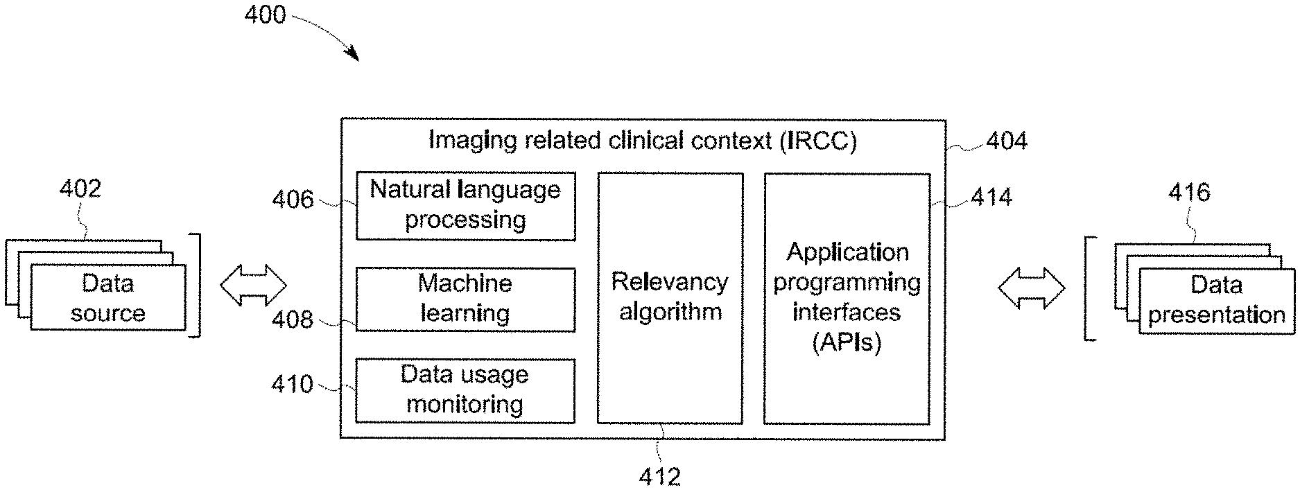 Invention for Imaging related Clinical Context Apparatus and Associated Methods