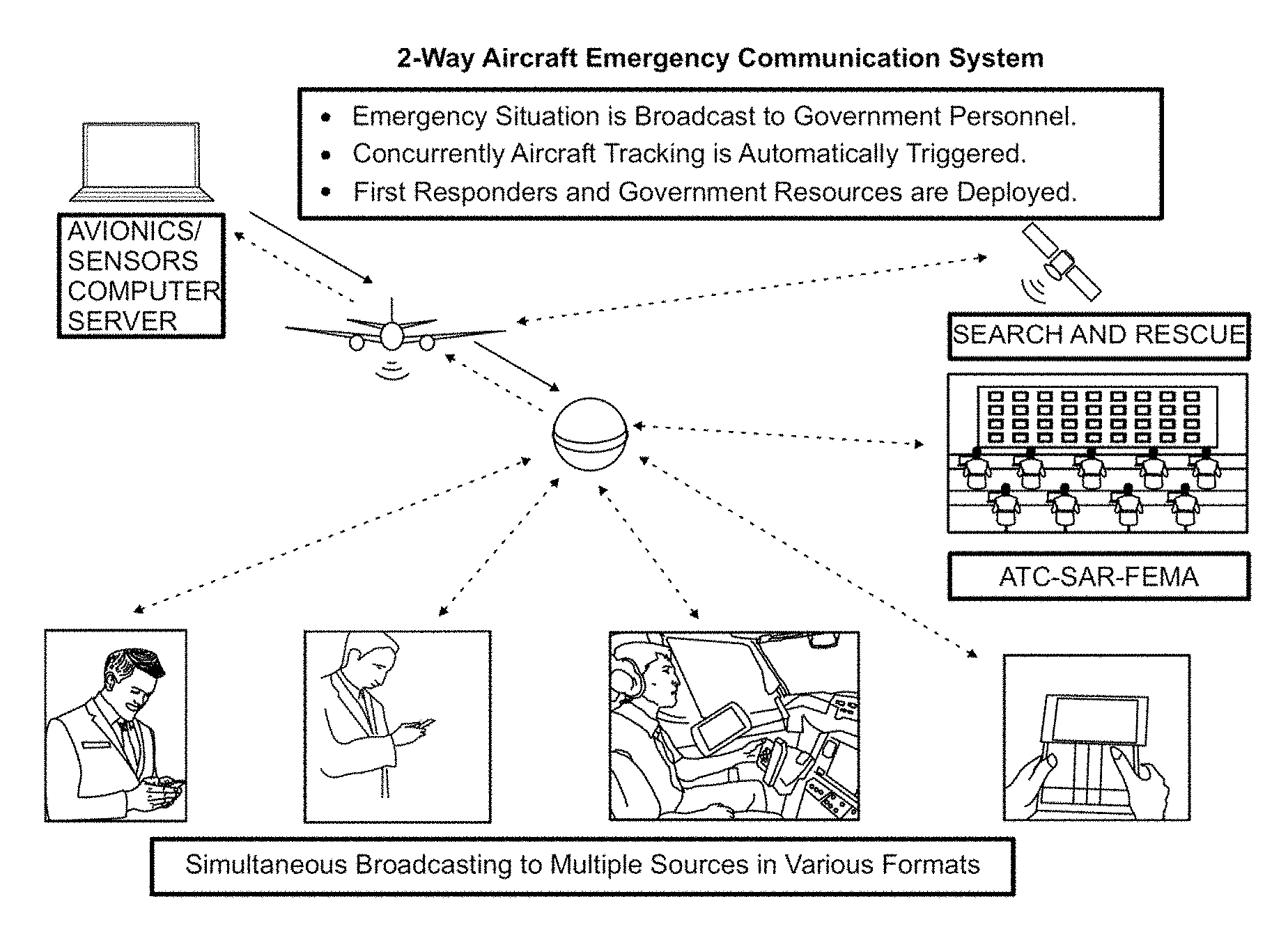 Invention for SATCOM distress aircraft tracking system