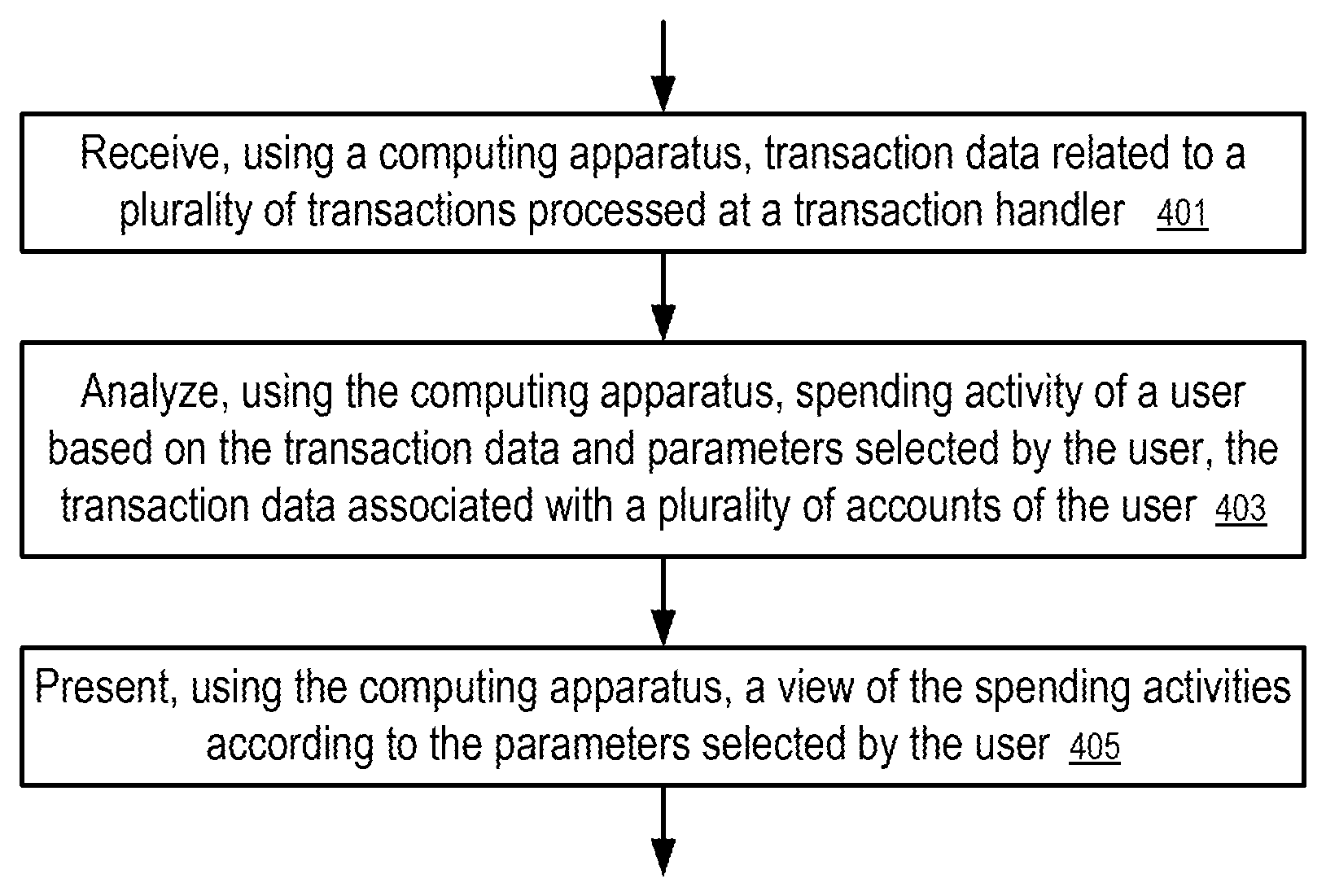 Invention for Systems and Methods to Provide Intelligent Analytics to Cardholders and Merchants