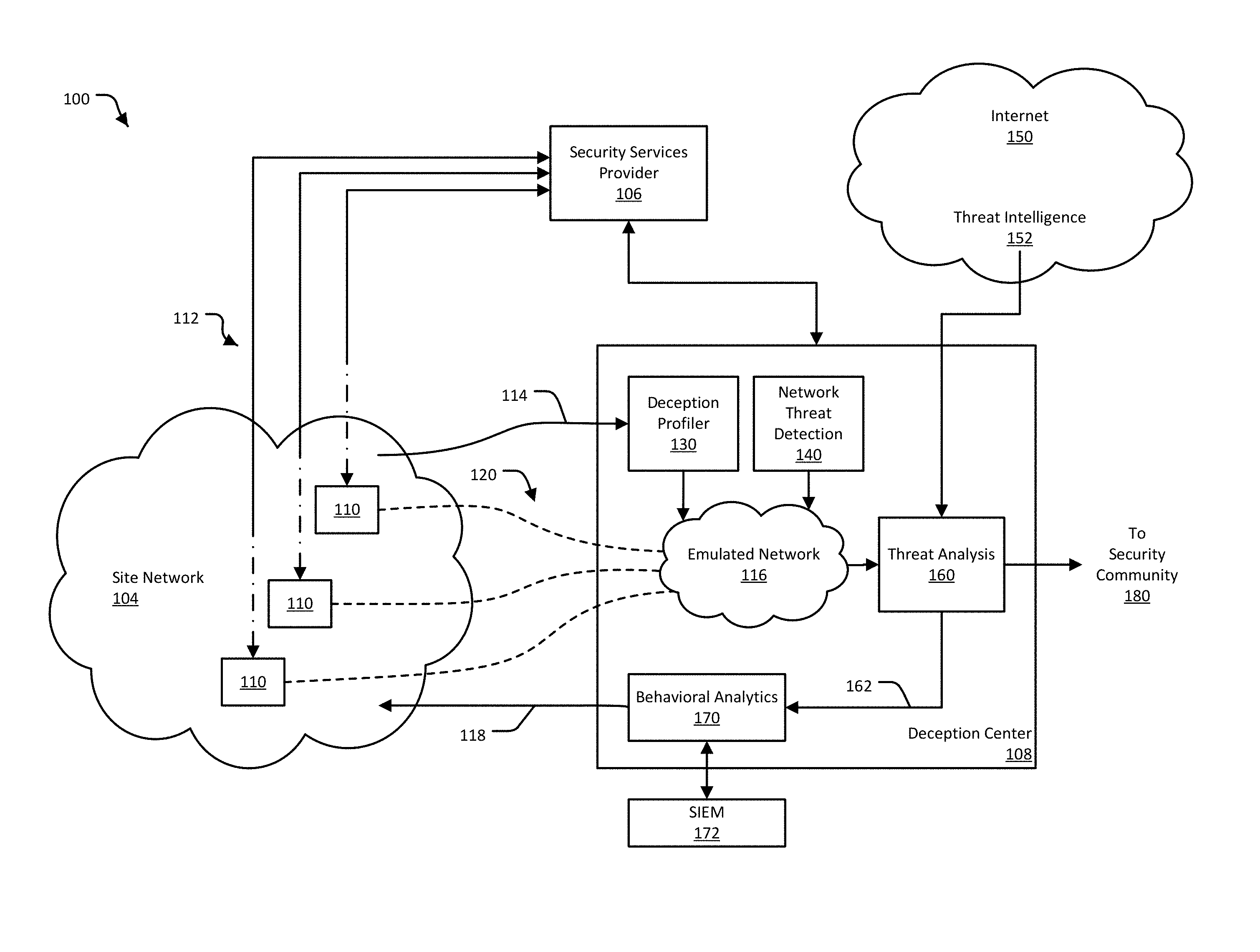 Invention for Threat Engagement and Deception Escalation