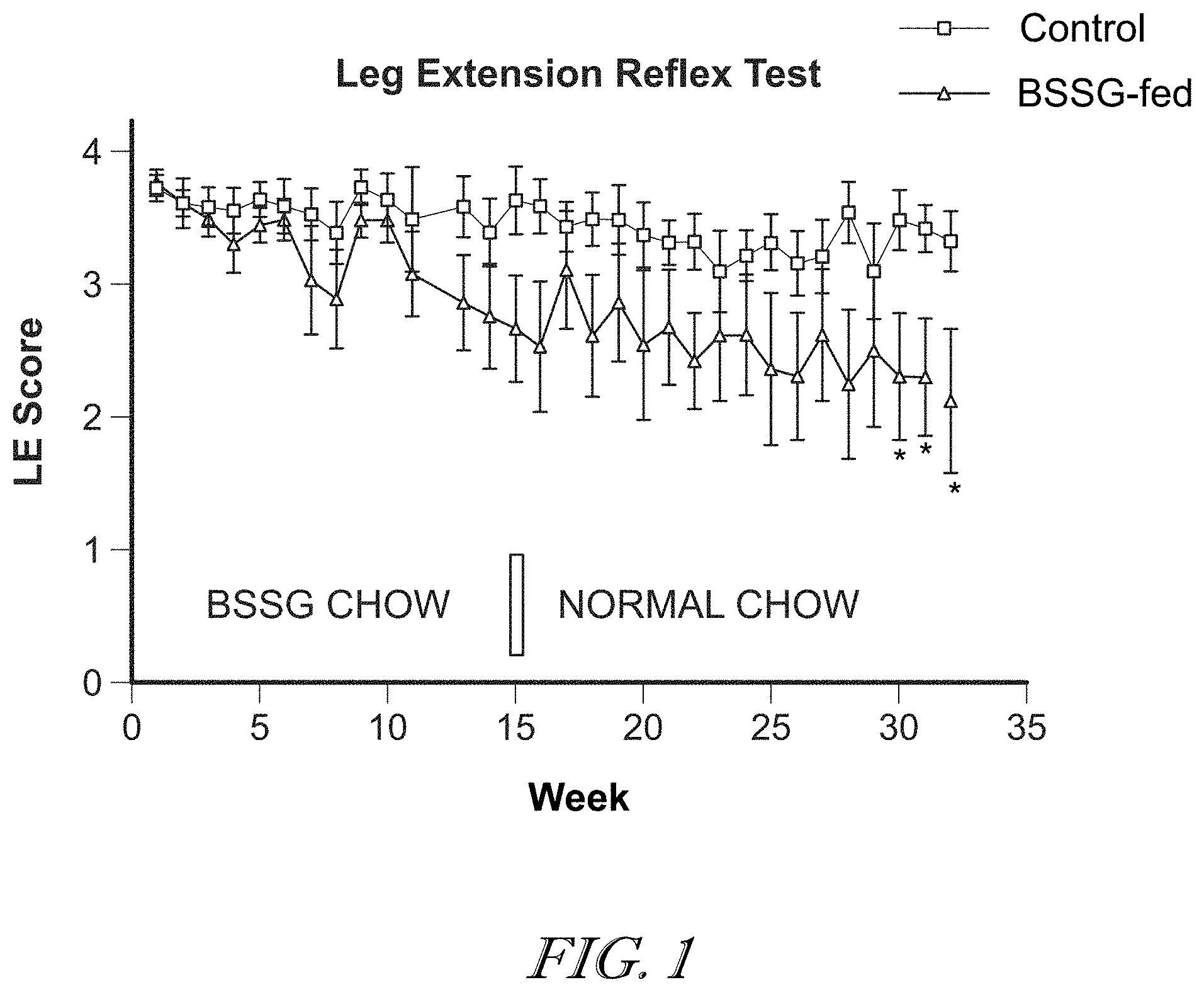 Invention for Treatment of neurodegenerative disorders with progranulin