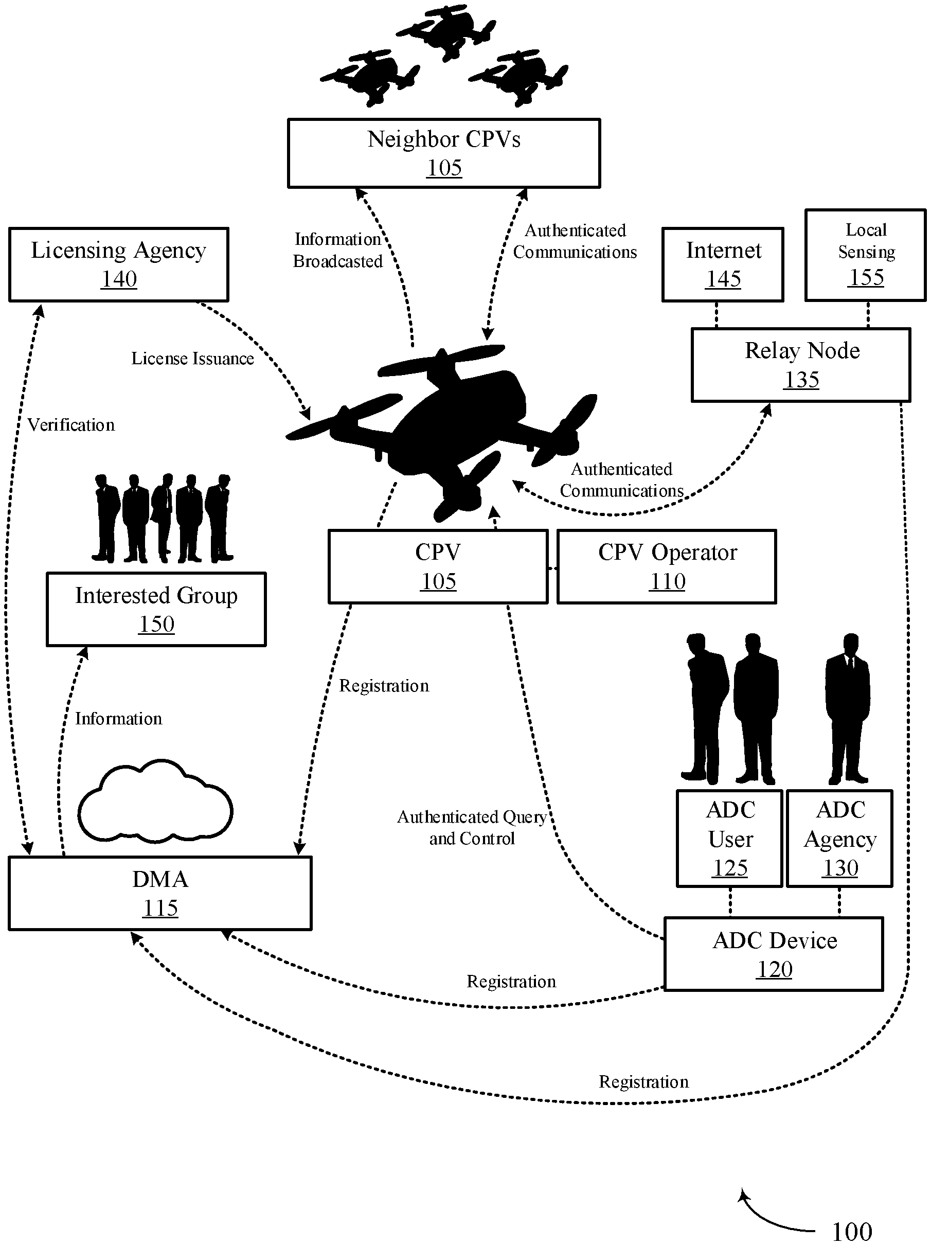 Invention for Integrated secure device management systems and methods for Cyber-Physical Vehicles