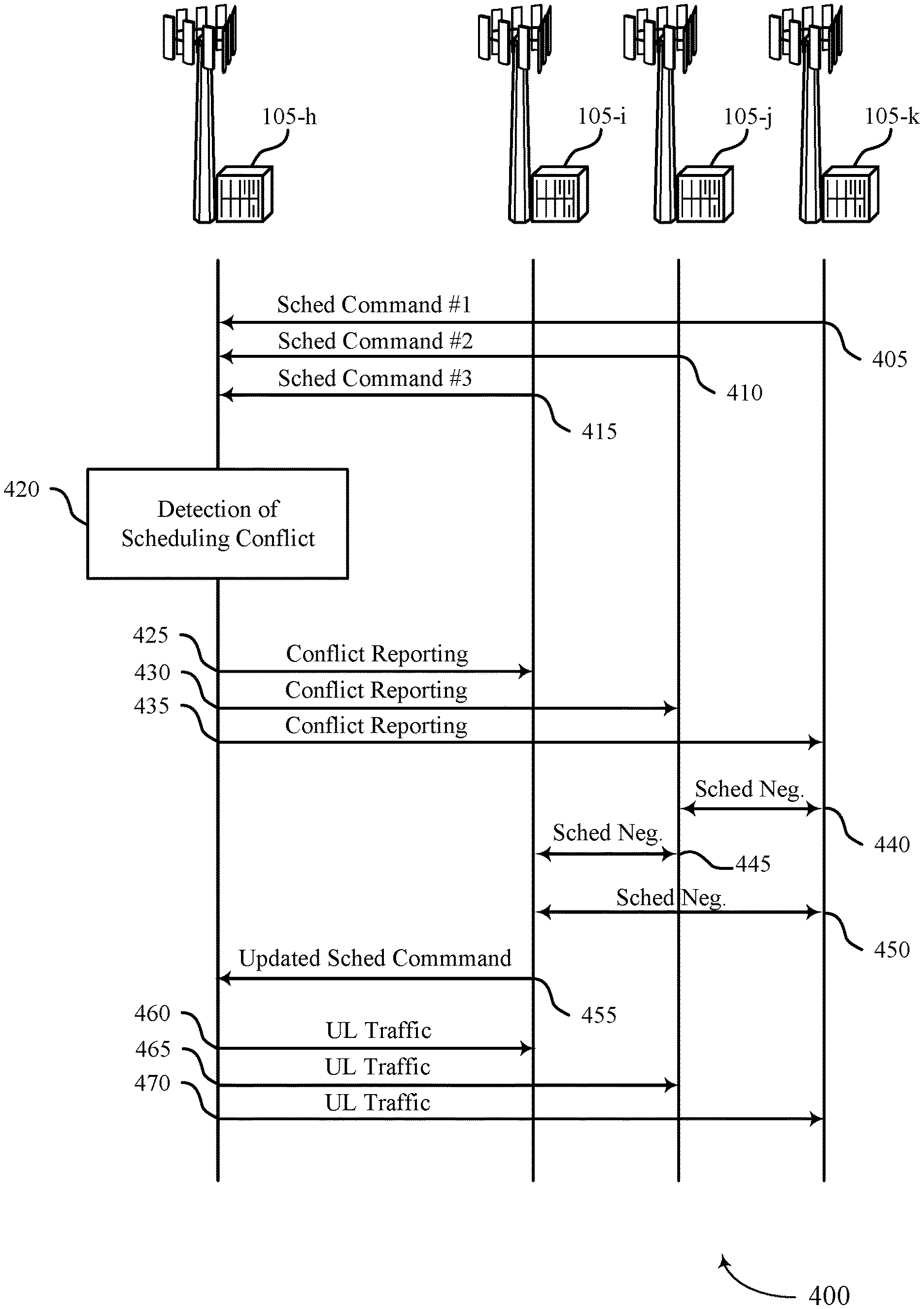 Invention for Management of conflicting scheduling command in wireless networks