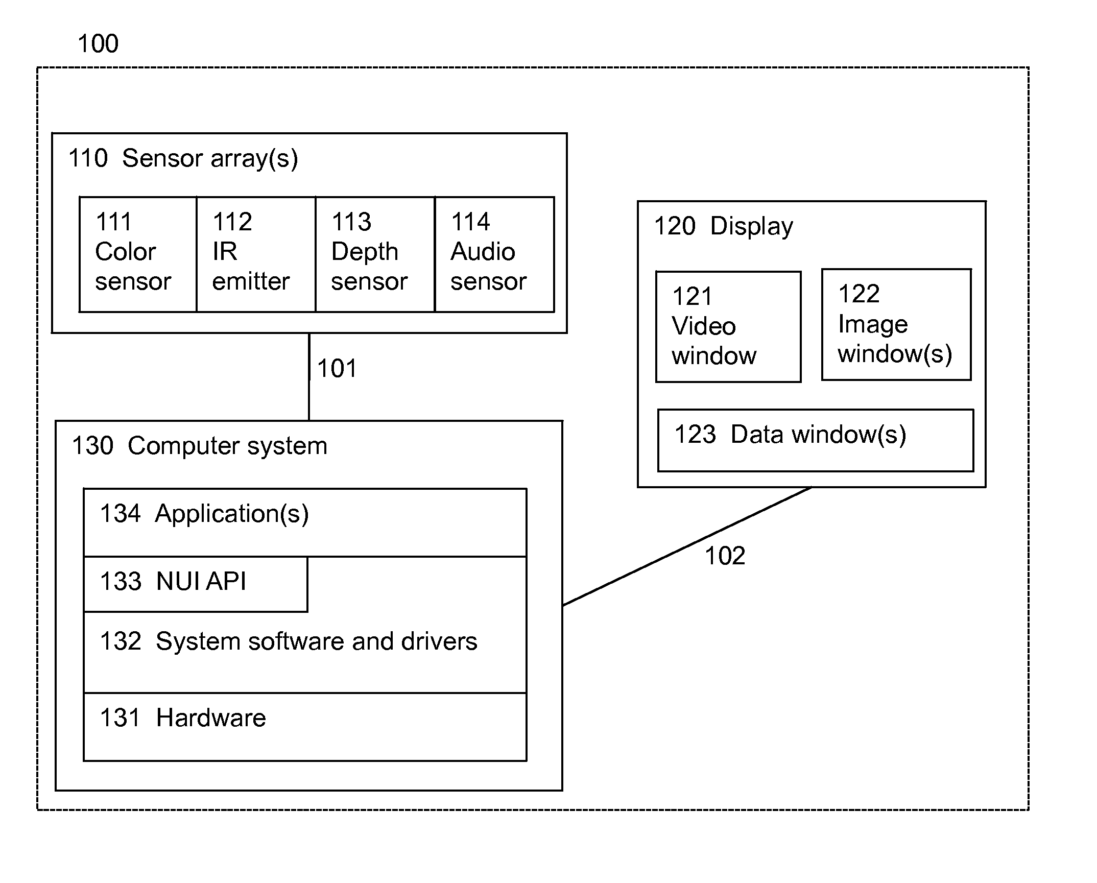 Invention for Method for providing feedback to a patient in physical therapy or an athlete