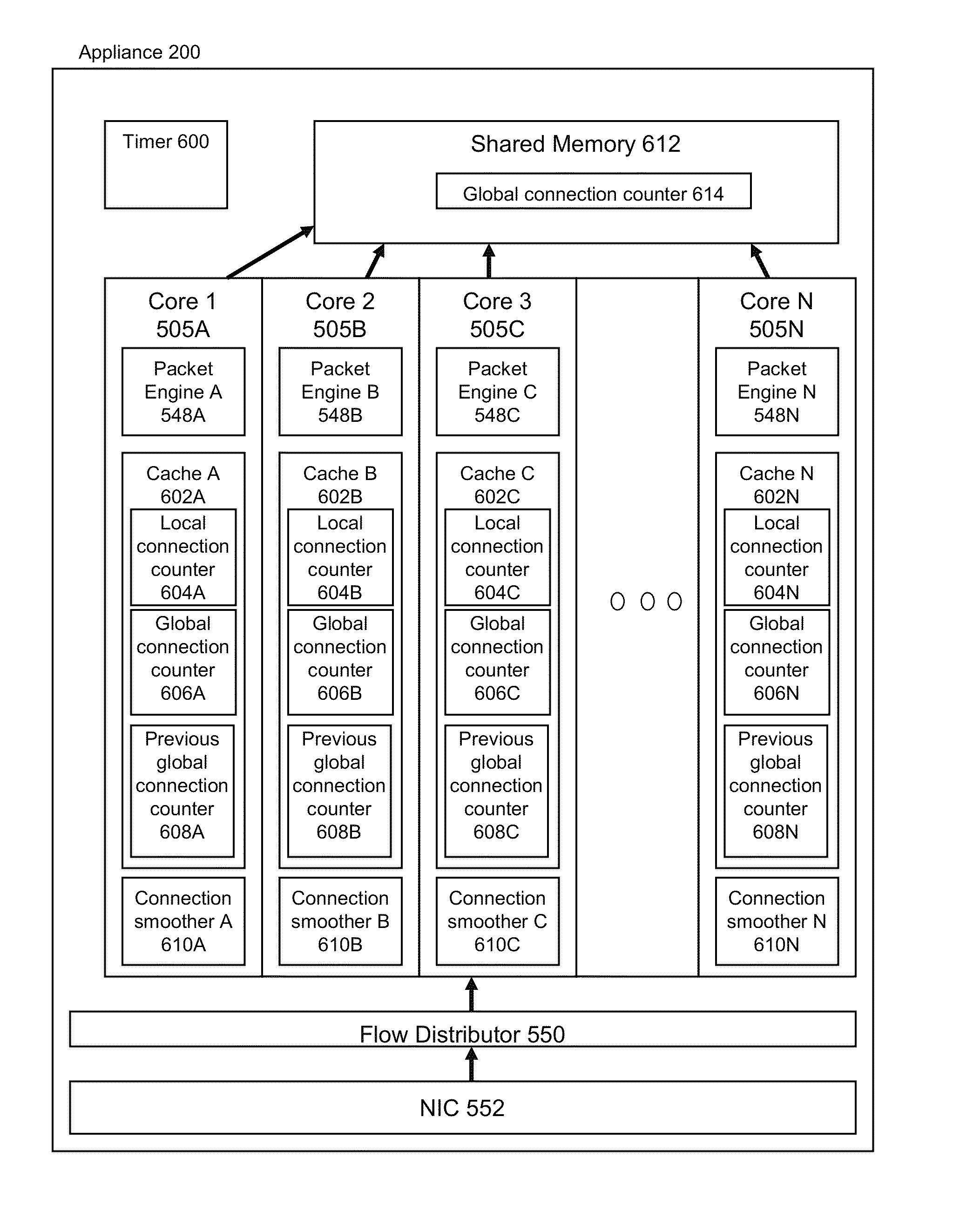 Invention for Systems and Methods for Server Surge Protection in a Multi-Core System