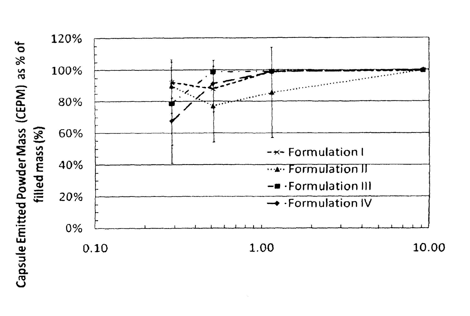 Invention for Respirable dry powder containing calcium lactate, sodium Chloride and Leucine