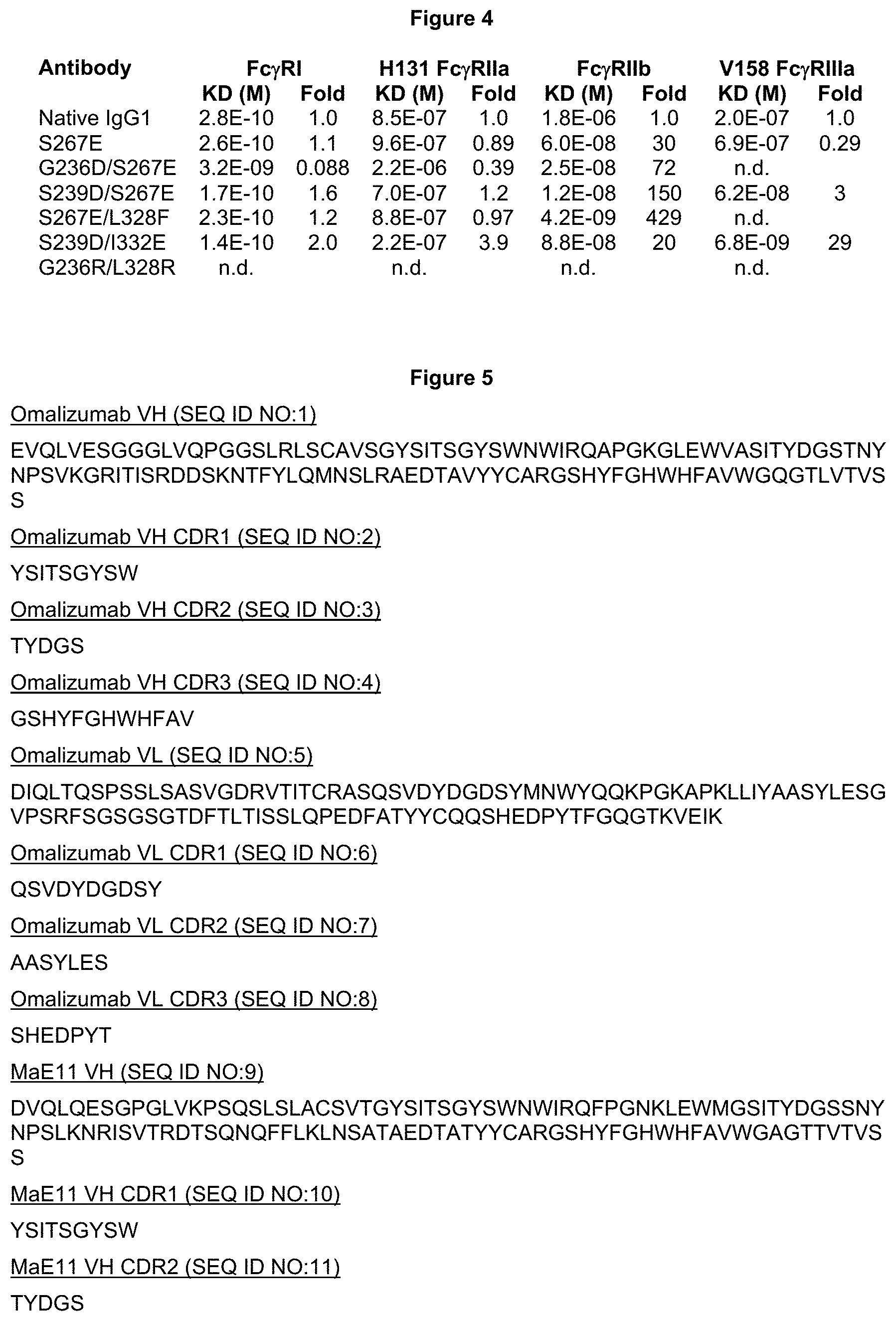 Invention for Compositions for the treatment of IgE-mediated diseases