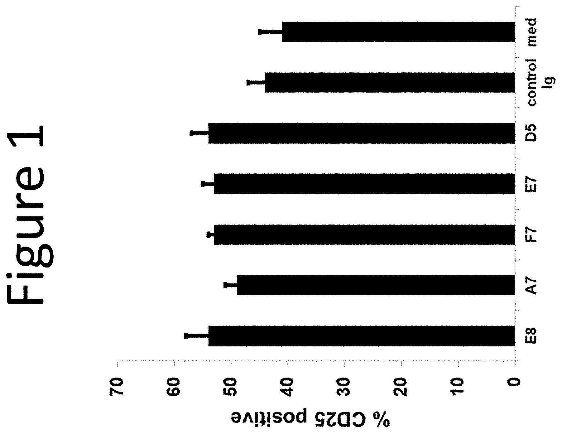 Invention for Antibody Therapeutics that Bind CTLA4