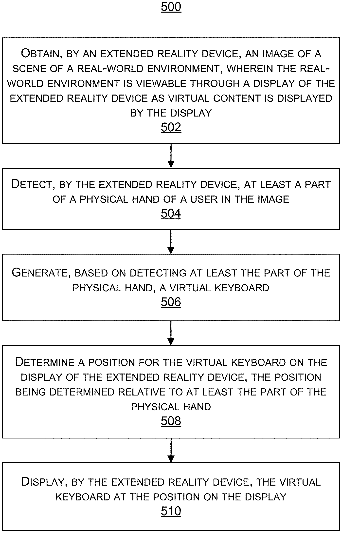 Invention for Virtual content generation