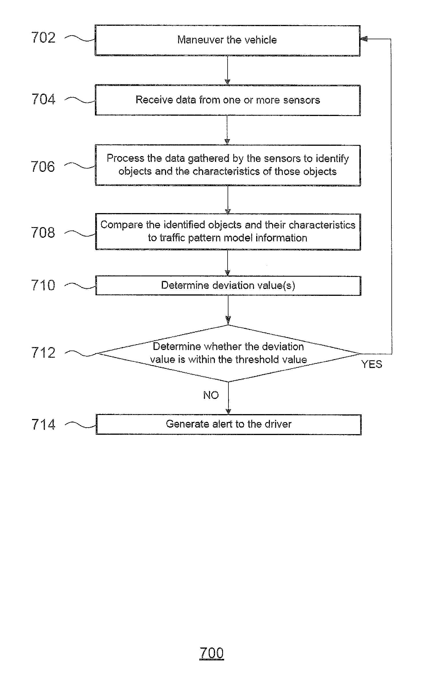 Invention for Determining when it is safe to drive autonomously