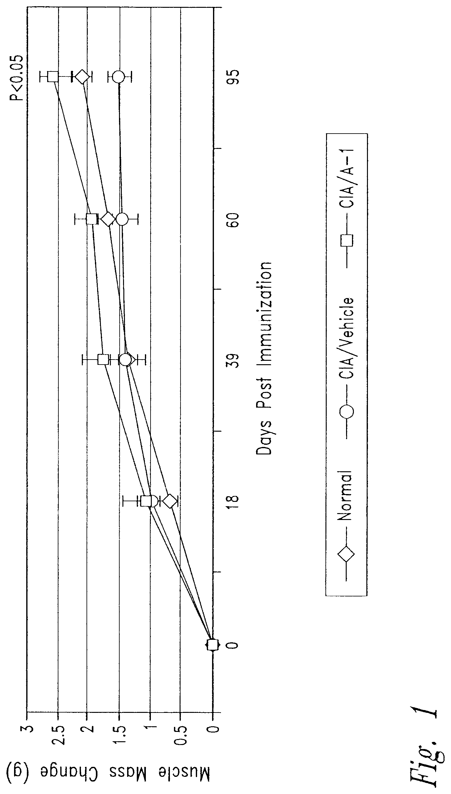 Invention for Anti-activin A antibodies