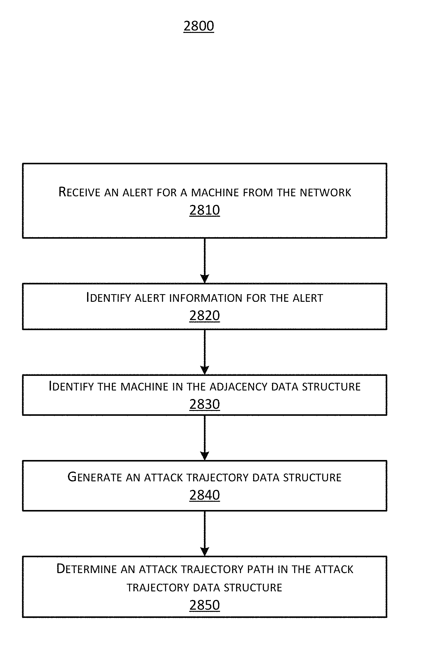 Invention for Systems and Methods for Detecting and Tracking Adversary Trajectory