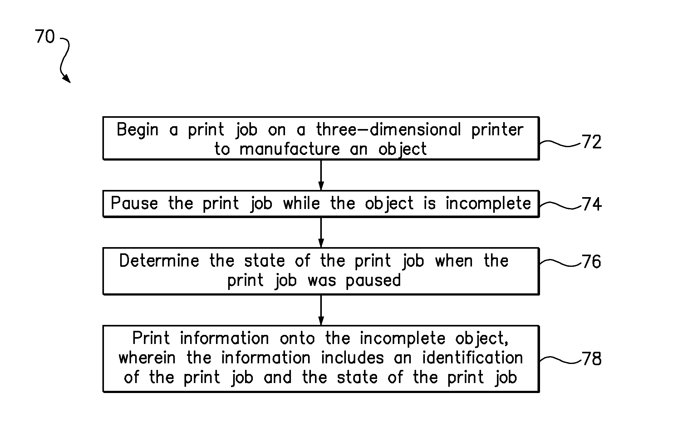 Invention for Pausing and restarting a 3D printjob