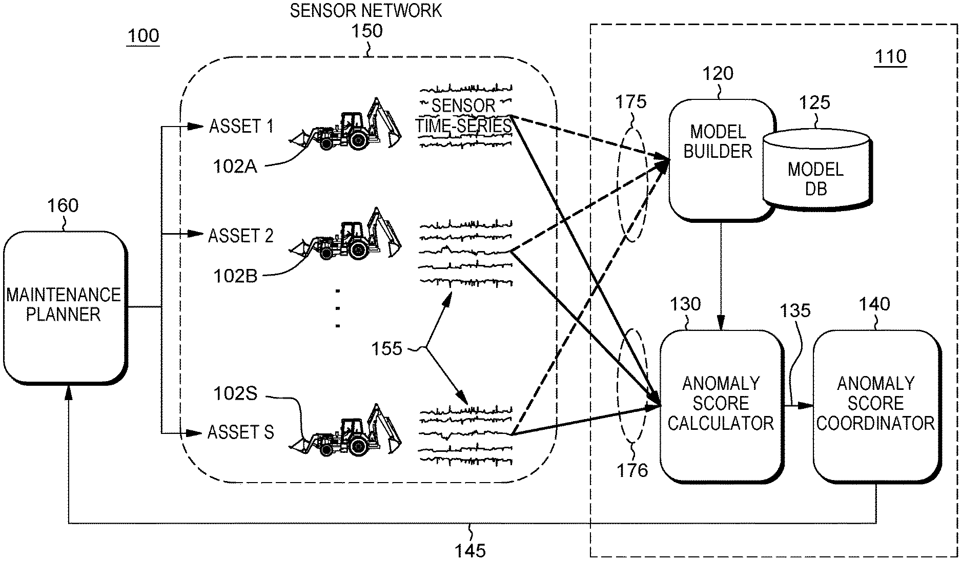 Invention for Managing anomaly detector models for industrial fleets