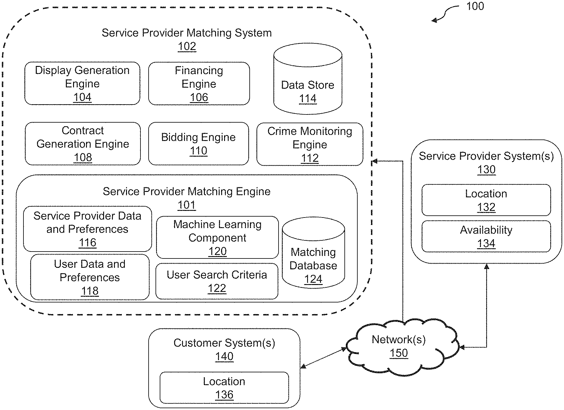 Invention for Interactive electronic assignment based on custom criteria of services to providers