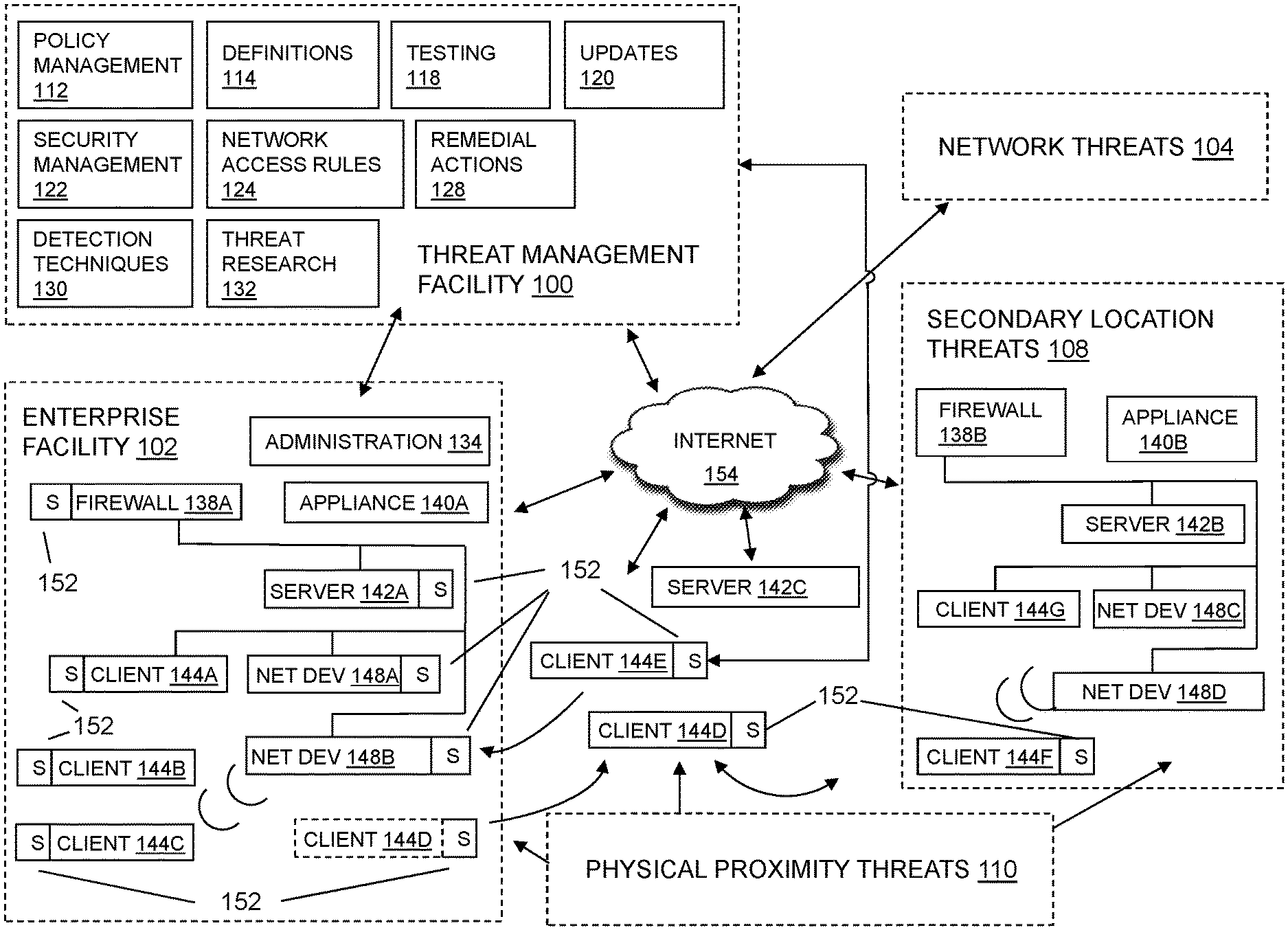 Invention for Tracking the use of corporate credentials