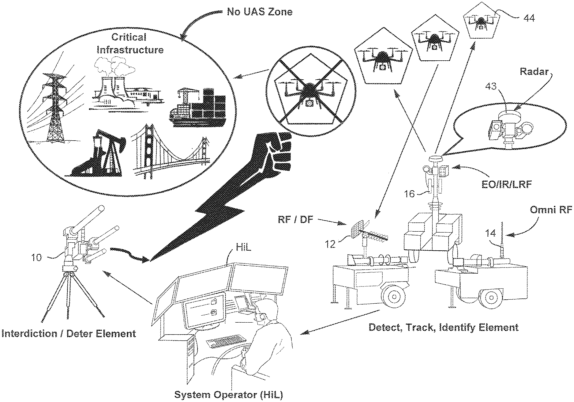 Invention for The use of data mining or machine learning to improve target detection and classification as a deterrent against unmanned aerial systems