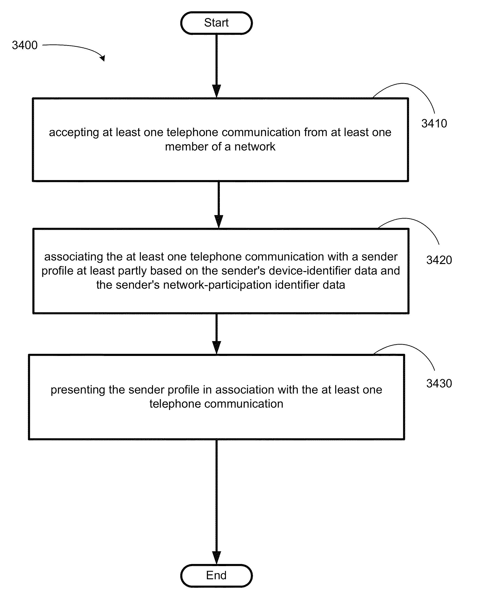 Invention for Computational methods and systems for identifying communications partners