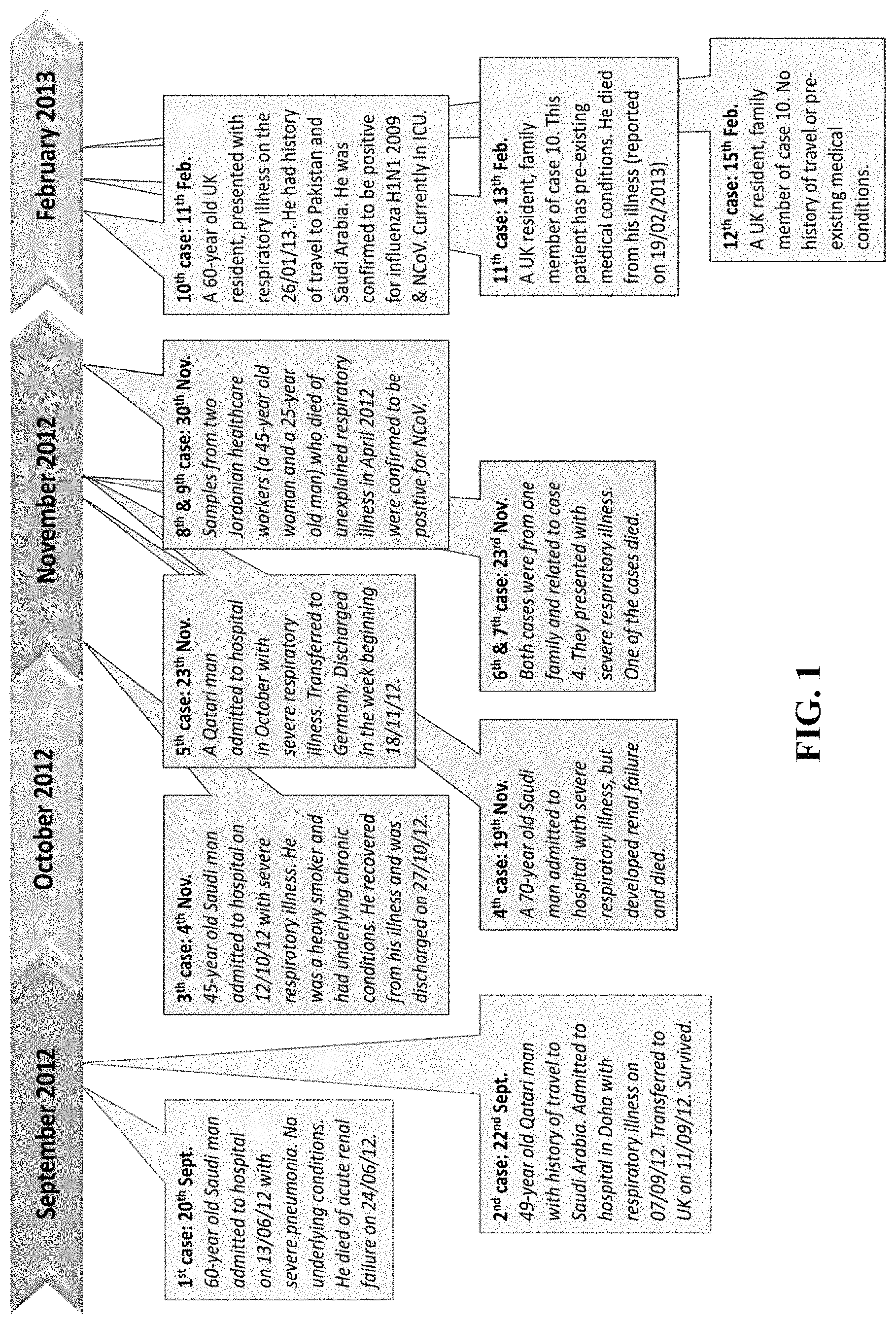 Invention for MERS-CoV vaccine