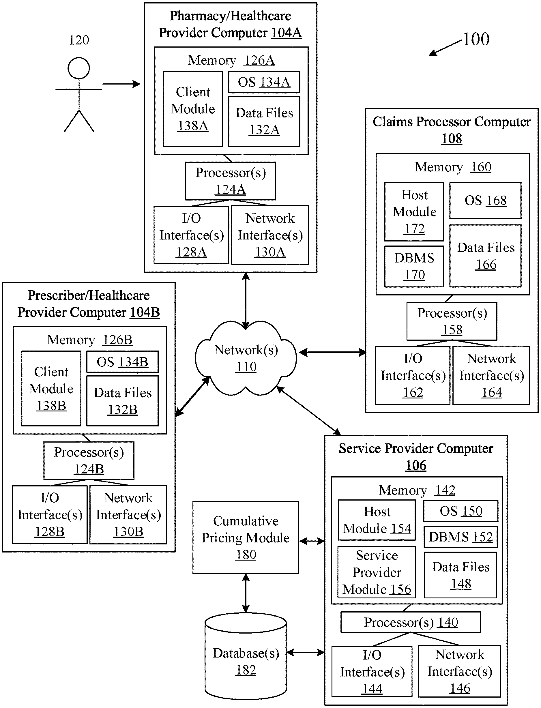 Invention for Systems and Methods for Determining Patient Financial Responsibility for Multiple Prescription Products