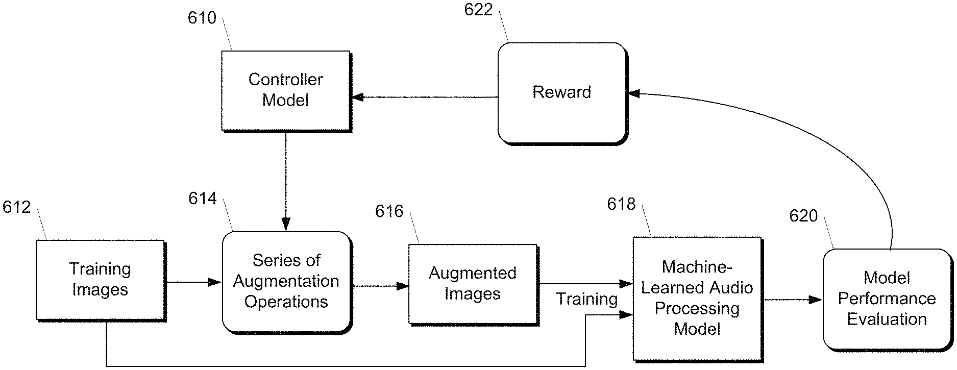 Invention for Augmentation and machine learning of audiographic images