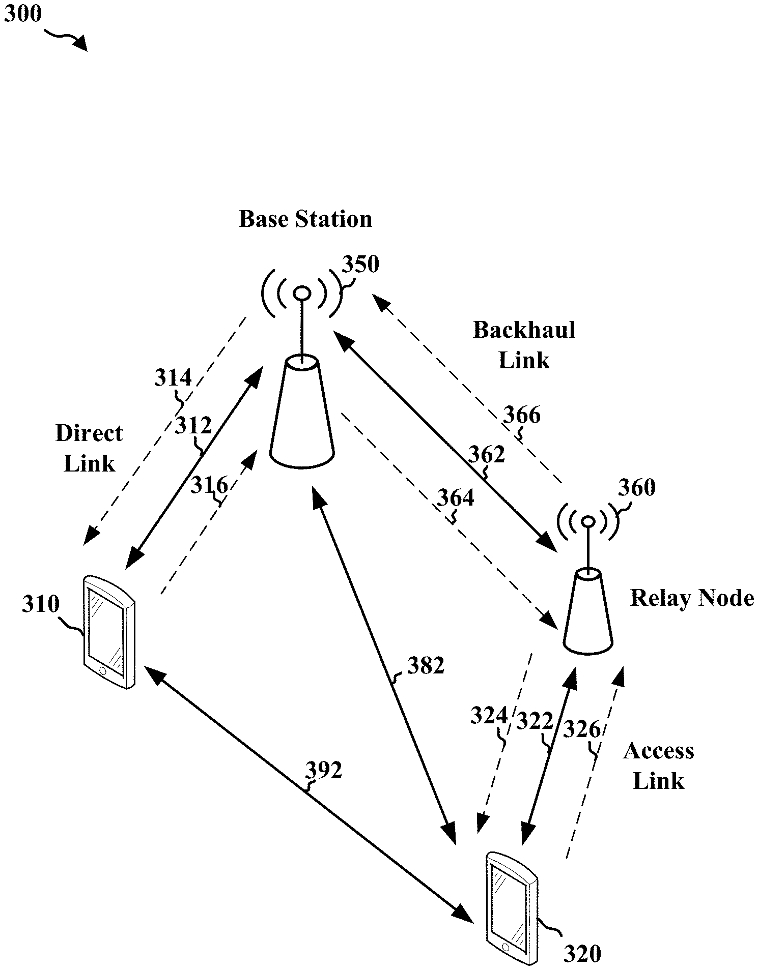 Invention for Relay for enhanced Machine Type Communication and Narrow Band Internet of Things