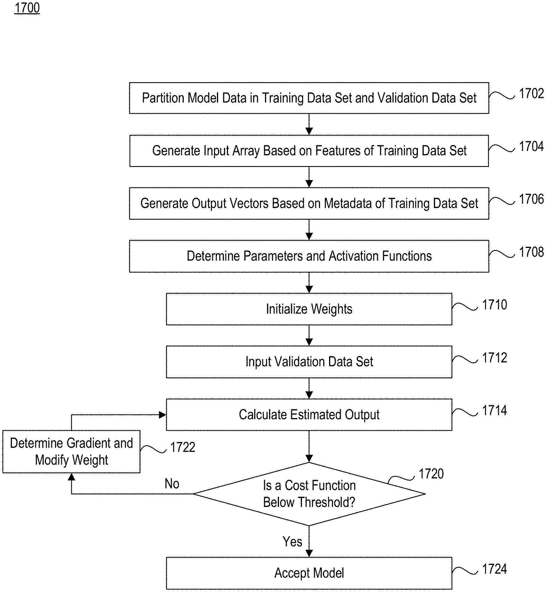 Invention for Image analysis and identification using Machine Learning with Output Estimation