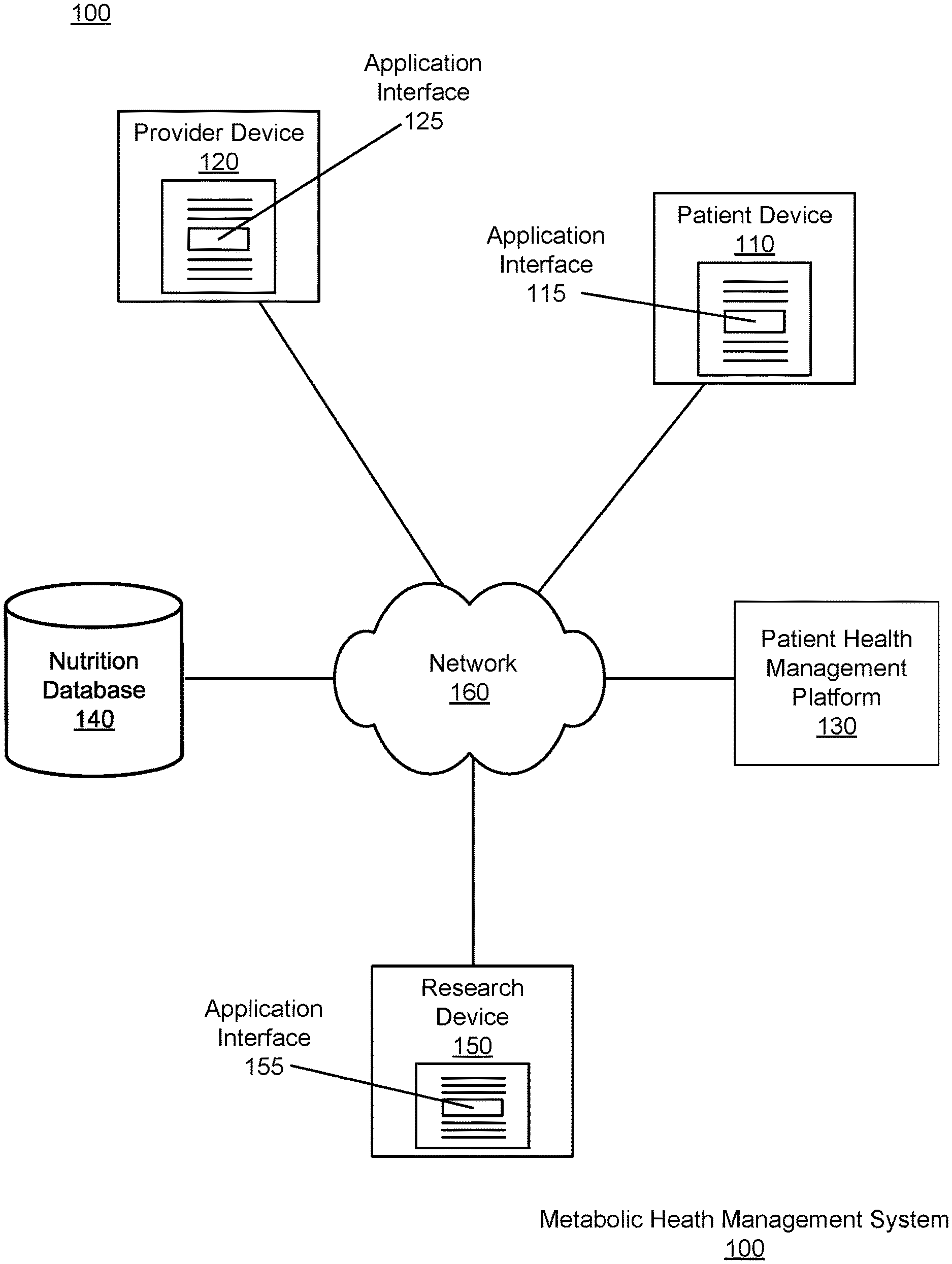 Invention for Optimal metabolic outcomes with precision treatment using machine learning and digital Twin technology