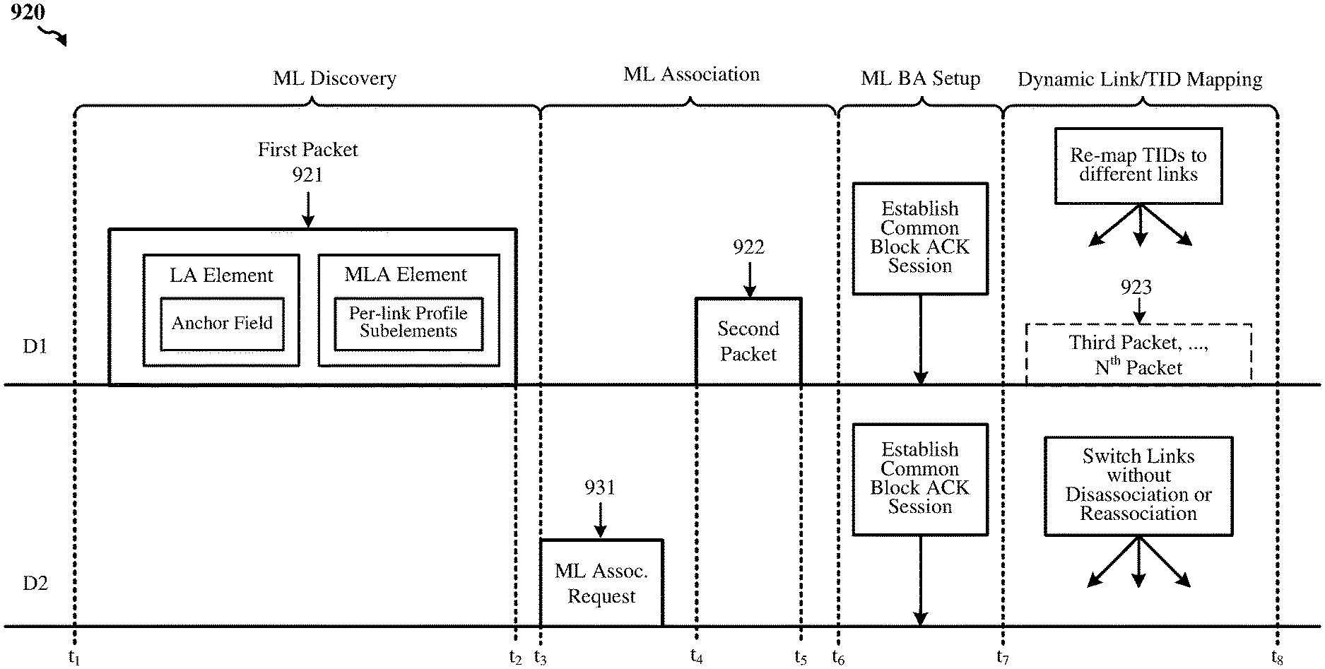 Invention for Multi-link communication