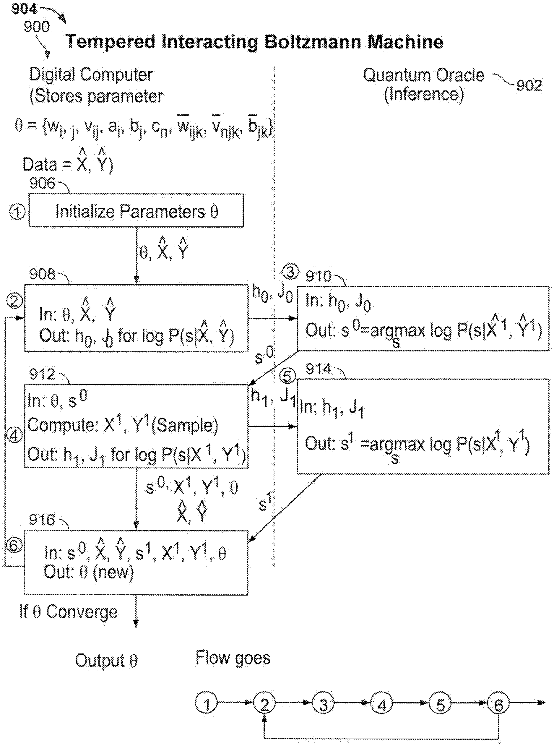 Invention for Probabilistic Inference in Machine Learning Using a Quantum Oracle