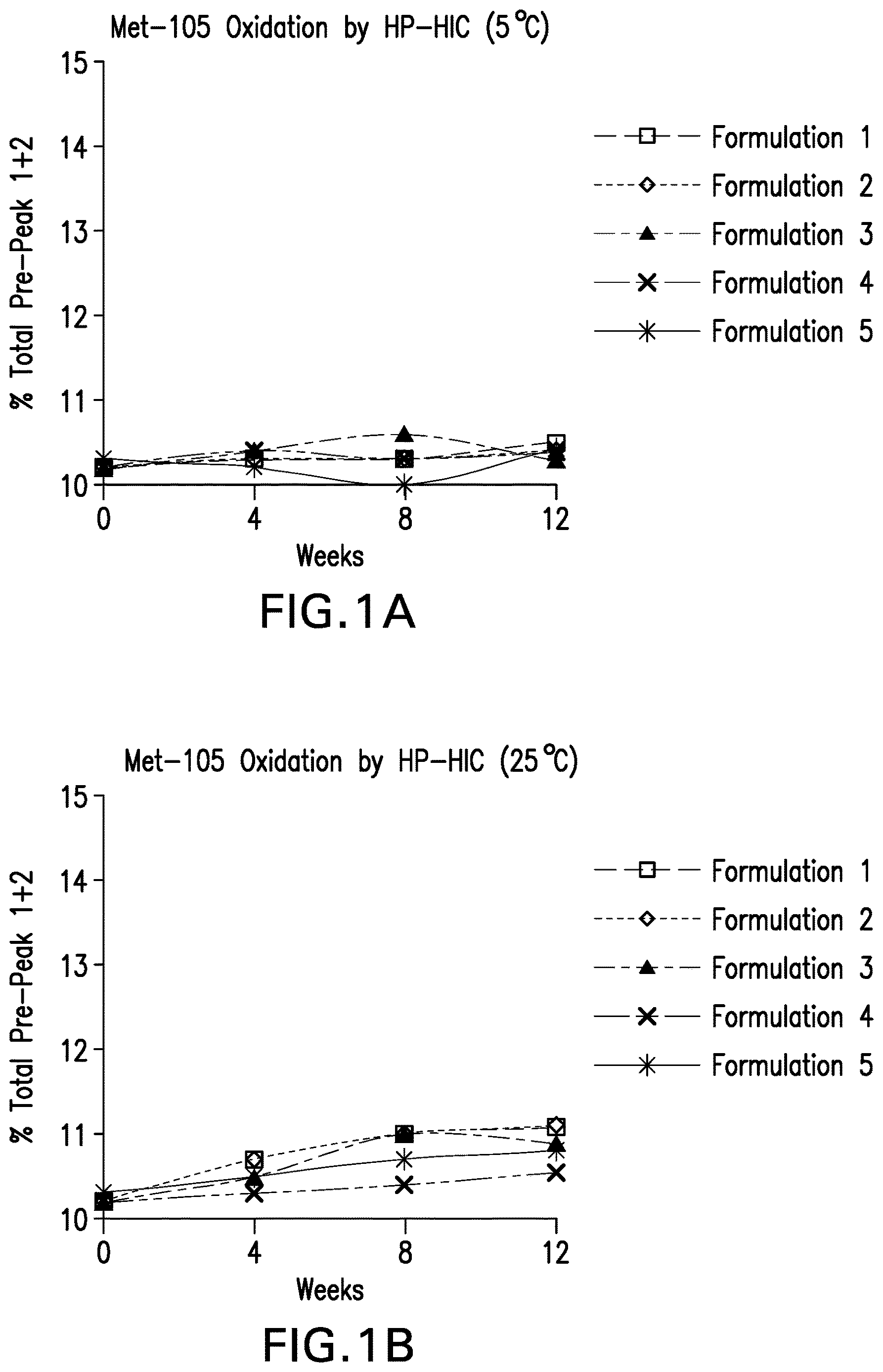 Invention for Stable formulations and methods for use of anti-programmed death receptor 1 antibodies