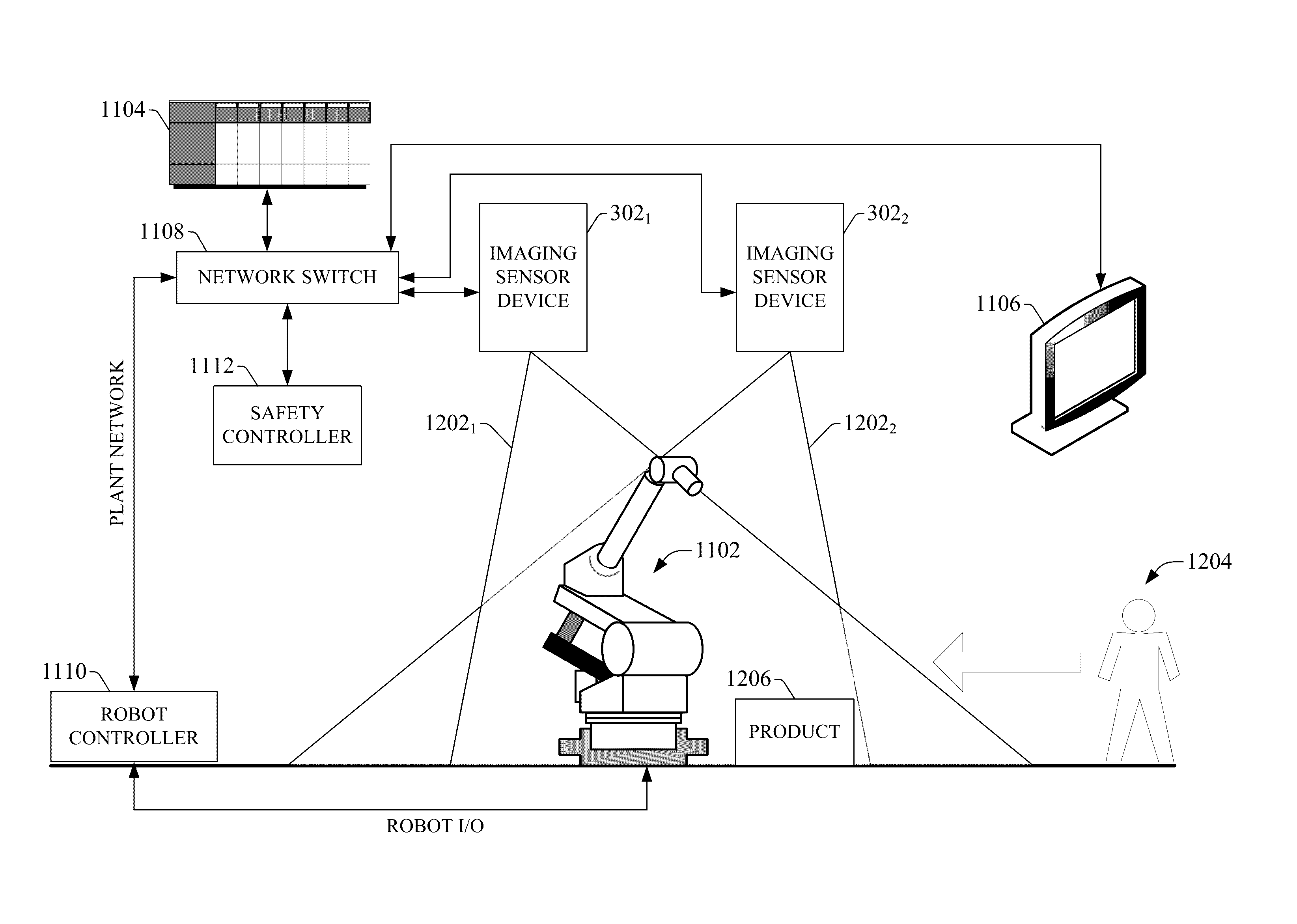 Invention for Integration optical area monitoring with Industrial Machine Control