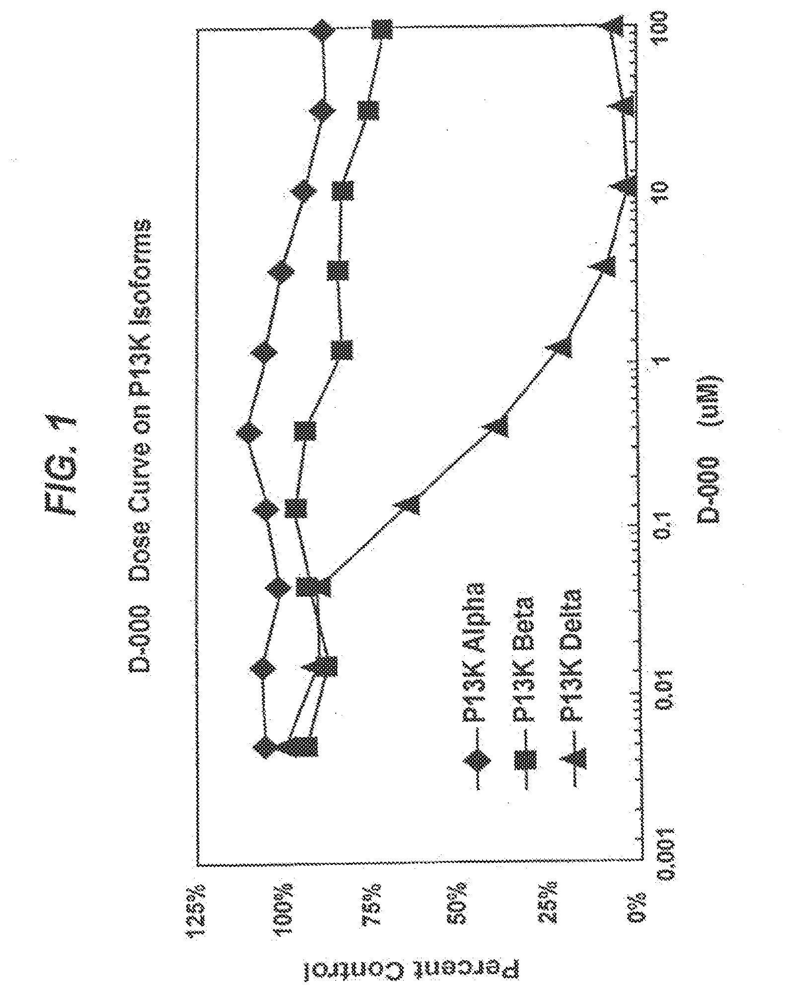 Invention for Inhibitors human phosphatidylinositol 3kinase delta