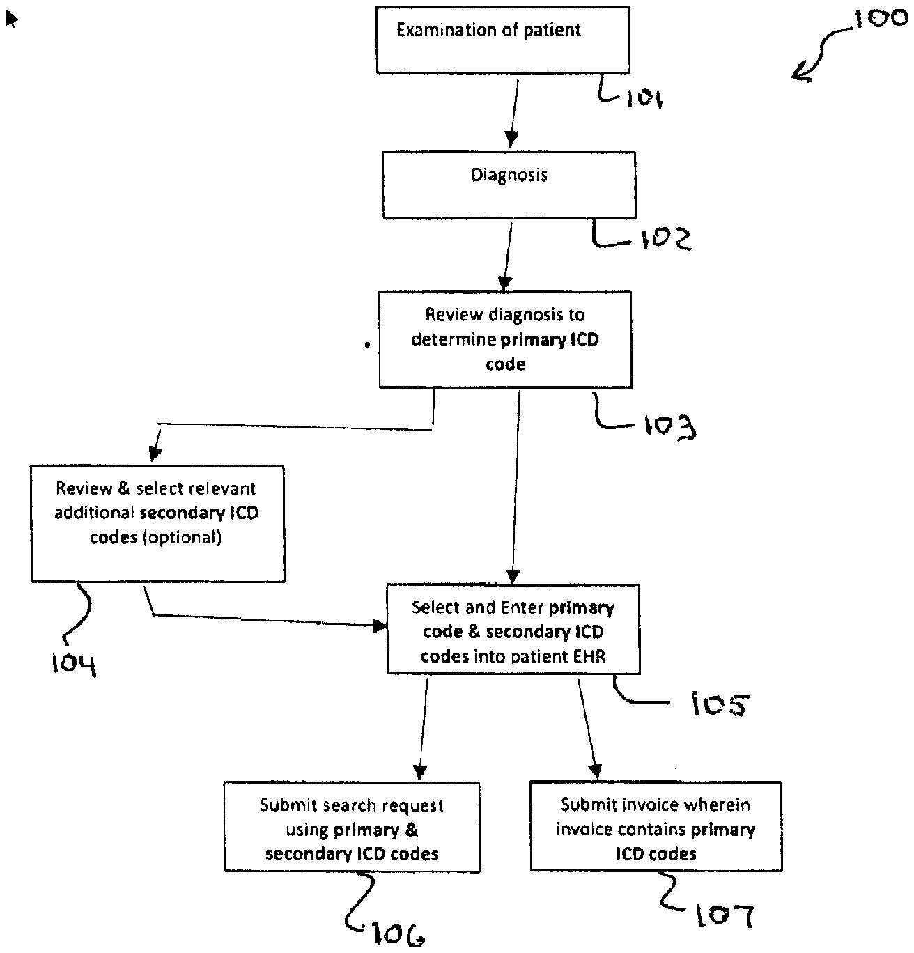 Invention for Diagnostic and treatmentmetnt tool for electronic recording of and indexing of patient encounters to allow instant search on patient history