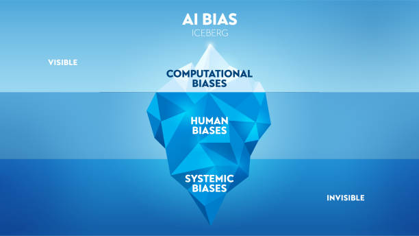 AI can reflect and perpetuate societal biases that exist in the training data or the algorithms that underpin their functioning.