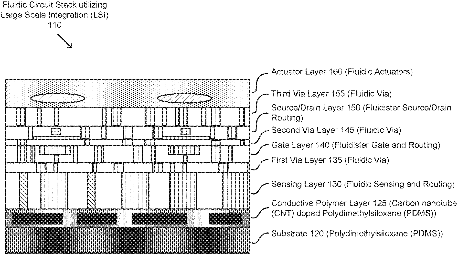 Invention for Wearable device with fluid-based materials and circuits, and systems that include the wearable device in conjunction with a VR headset