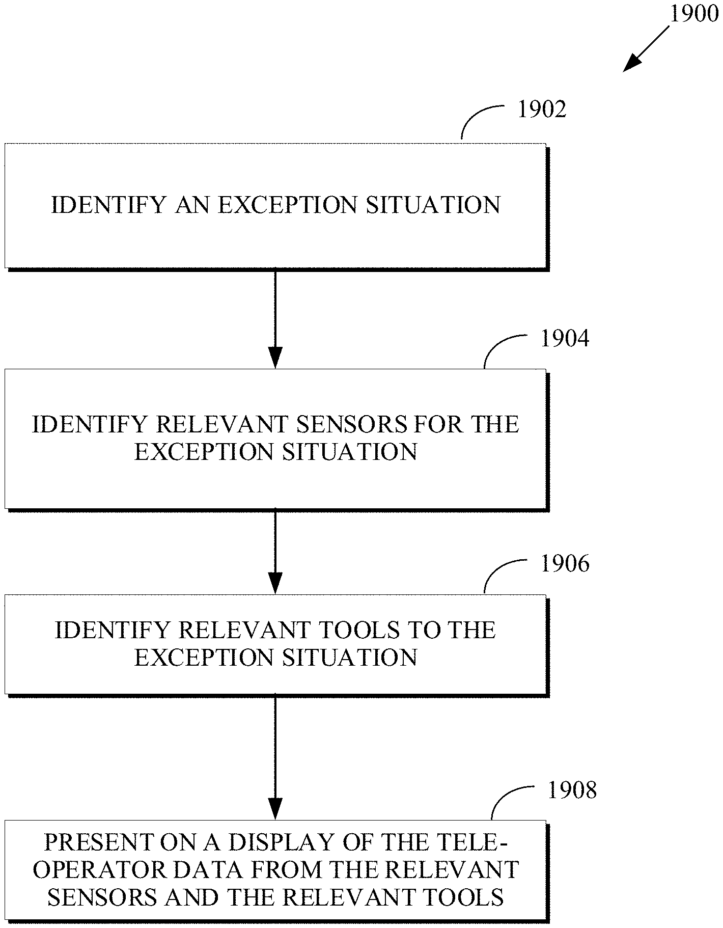 Invention for System to recommend sensor views for quick situational understanding