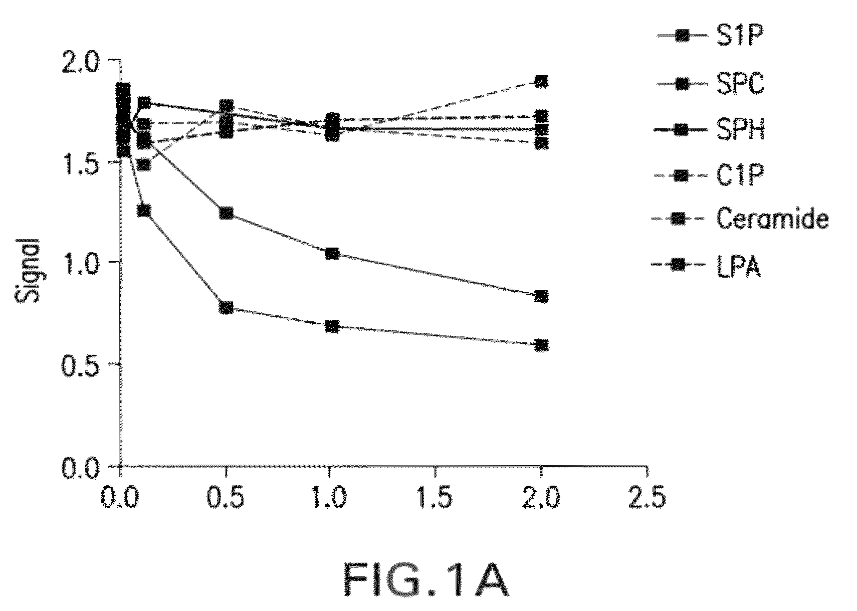 Invention for Humanized antibodies and compositions for binding sphingosine-1-phosphate